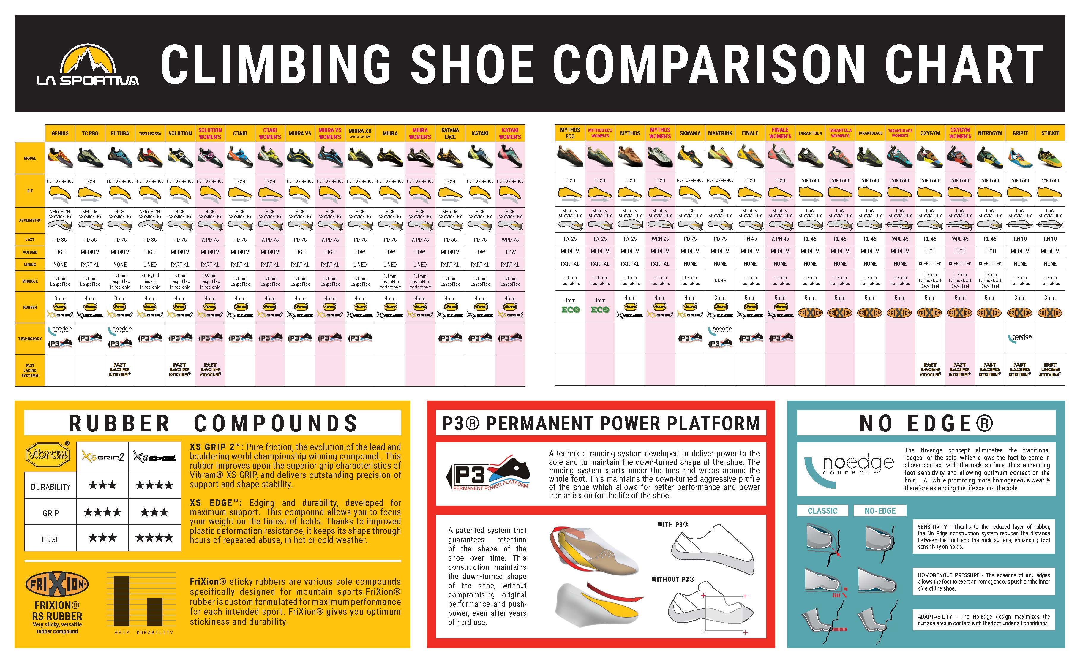 La Sportiva Shoe Chart